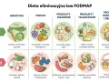 IBS: Dieta LOW FODMAP. Jedz bez bólu, odzyskaj komfort jelit.