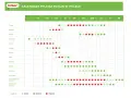 Kalendarz pylenia roślin w Polsce. W lipcu intensywnie pylą trawy, bylica, ambrozja i grzyby Cladosporium, co pyli w lipcu.