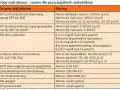 Tabela z normami badań wątrobowych: ALT, AST, bilirubina, GGTP, LDH, ChE. Wyniki badań to ważny alat diagnostyczny.