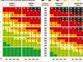 Tabela ryzyka sercowo-naczyniowego, uwzględniająca wiek, płeć, palenie, ciśnienie i poziom **cholesterolu LDL**.