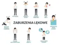 Ilustracja pokazuje objawy zaburzeń lękowych, w tym potliwość, zawroty głowy, ból w klatce piersiowej, atak serca, rozstrój żołądka, drżenie, płytki oddech, uczucie zimna i gorąca, a także strach przed śmiercią (co to tanatofobia).