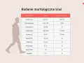 Tabela z badaniem morfologicznym krwi, pokazująca normy dla erytrocytów, hemoglobiny i innych składników. Sylwetka człowieka obok sugeruje p-lcr.