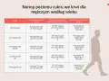 Tabela przedstawia normy poziomu cukru we krwi dla mężczyzn, podzielone według wieku. Sprawdź, czy Twój poziom cukru jest w normie.