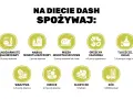 Na diecie DASH spożywaj: pełnoziarniste węglowodany, niskotłuszczowy nabiał i mięso, warzywa, owoce, orzechy, nasiona, tłuszcze i oleje. Ogranicz słodycze i sól.