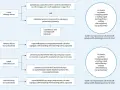 Diagram przedstawia kryteria rozpoznawania padaczki, w tym napadów elektrograficznych i elektroklinicznych, oraz stanów padaczkowych.