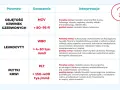 Tabela z parametrami morfologii z rozmazem: MCV, WBC, PLT. Podano normy i interpretacje wyników.