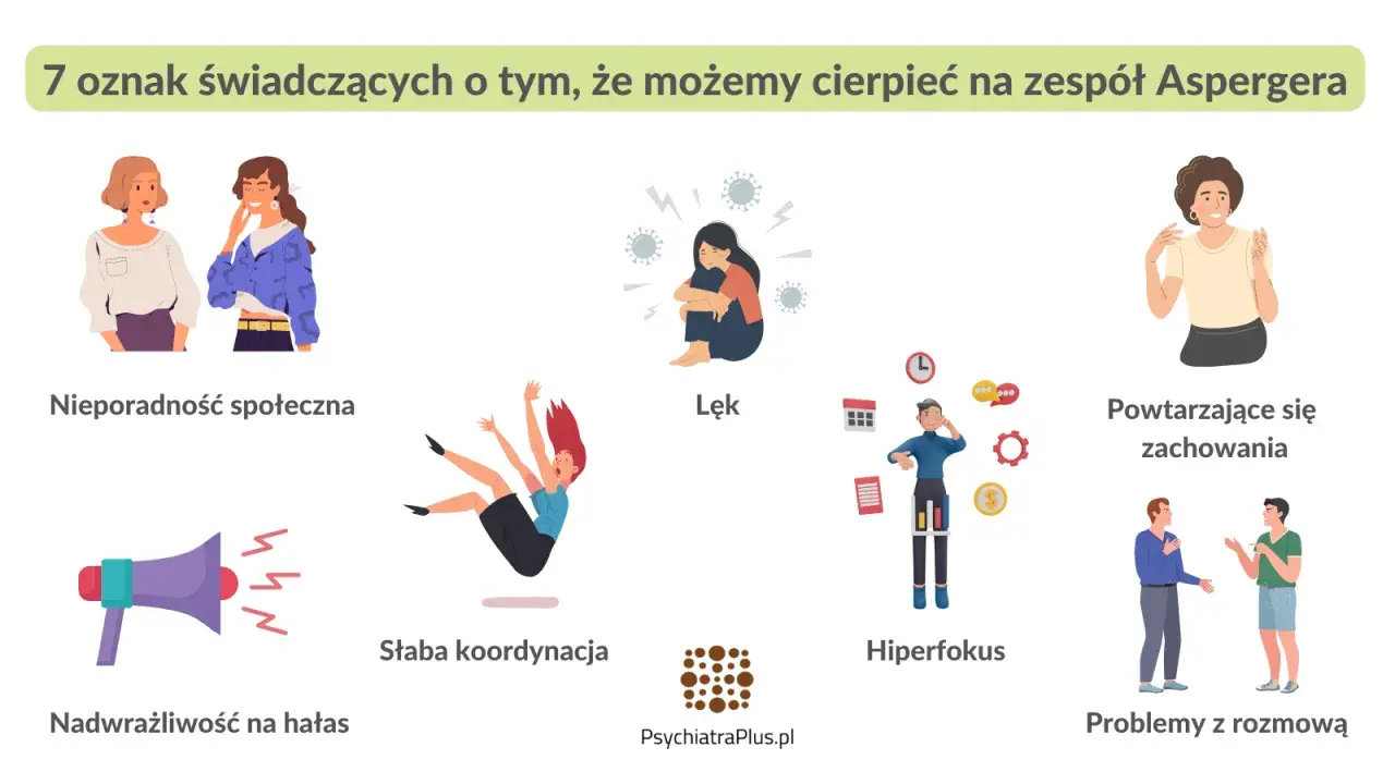 Ilustracja przedstawia 7 oznak zespołu Aspergera: nieporadność społeczną, lęk, powtarzające się zachowania, słabą koordynację, nadwrażliwość na hałas, hiperfokus i problemy z rozmową.