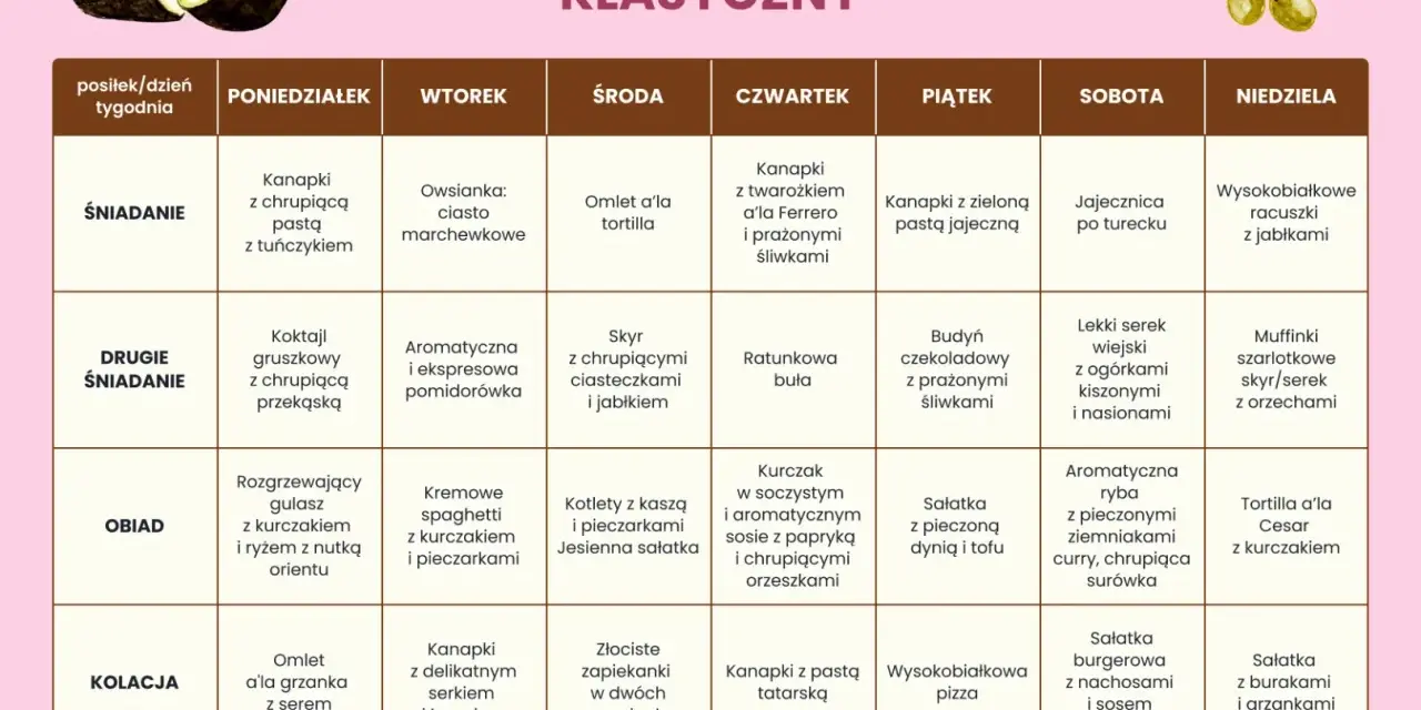 Tabela z jadłospisem klasycznym na tydzień, z podziałem na posiłki i dni tygodnia.