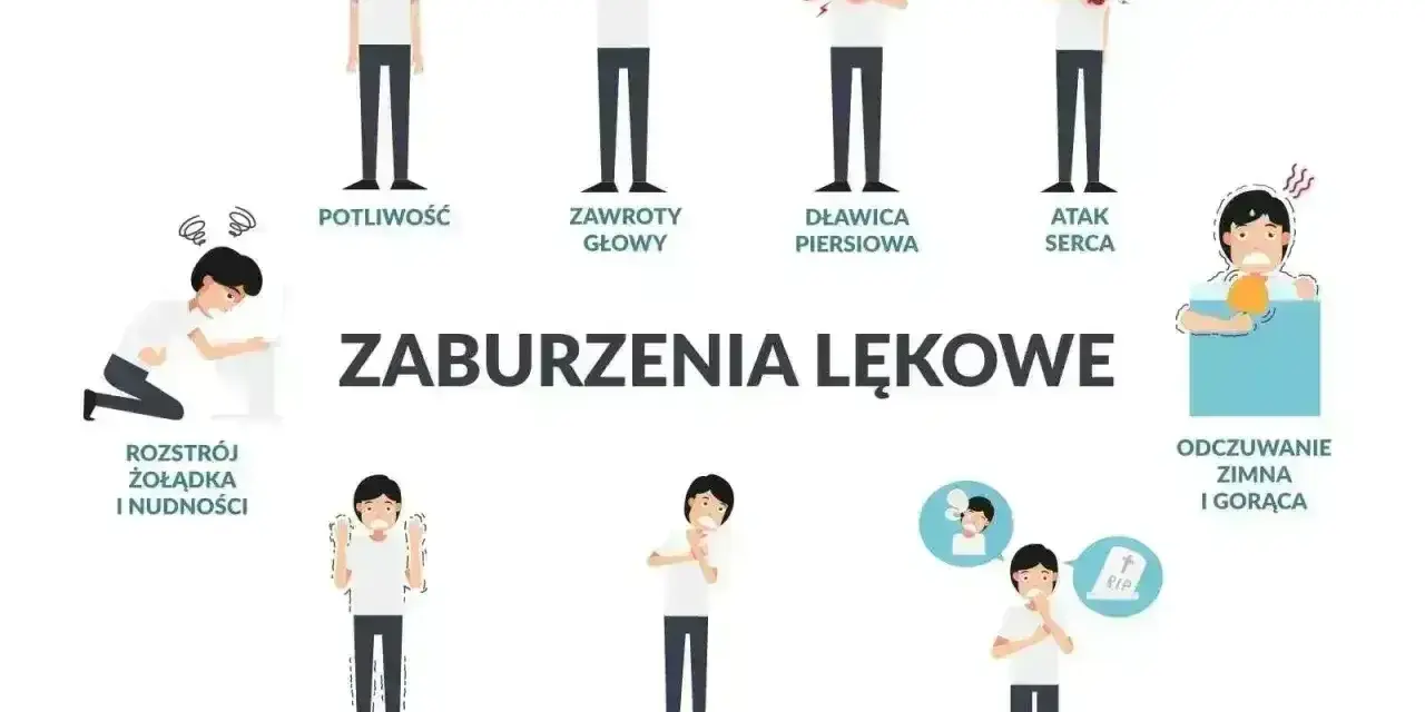Ilustracja pokazuje objawy zaburzeń lękowych, w tym potliwość, zawroty głowy, dławicę piersiową, atak serca, rozstrój żołądka, drżenie, płytki oddech, strach przed śmiercią i odczuwanie zimna/gorąca.