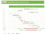 Kalendarz pylenia roślin w Polsce. W lipcu intensywnie pylą trawy, bylica, ambrozja i grzyby Cladosporium, co pyli w lipcu.