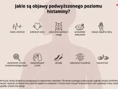 Objawy podwyższonej histaminy: niskie ciśnienie, kołatanie serca, zaburzenia pamięci, zmęczenie, reakcje skórne, problemy z trawieniem, bezsenność.