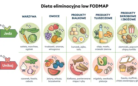 IBS: Dieta LOW FODMAP. Jedz bez bólu, odzyskaj komfort jelit.