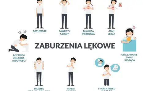 Ilustracja pokazuje objawy zaburzeń lękowych, takie jak potliwość, zawroty głowy, dławica piersiowa, atak serca, rozstrój żołądka, drżenie, płytki oddech, strach przed śmiercią, odczuwanie zimna i gorąca.