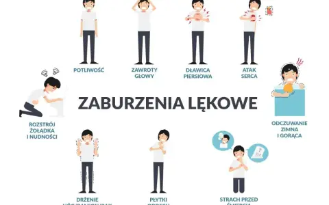 Ilustracja pokazuje objawy zaburzeń lękowych, w tym potliwość, zawroty głowy, ból w klatce piersiowej, atak serca, rozstrój żołądka, drżenie, płytki oddech, uczucie zimna i gorąca, a także strach przed śmiercią (co to tanatofobia).
