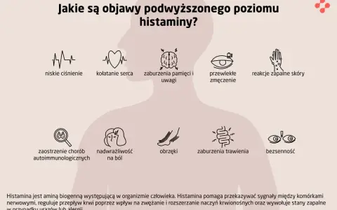Objawy podwyższonej histaminy: niskie ciśnienie, kołatanie serca, zaburzenia pamięci, zmęczenie, reakcje skórne, problemy z trawieniem, bezsenność.