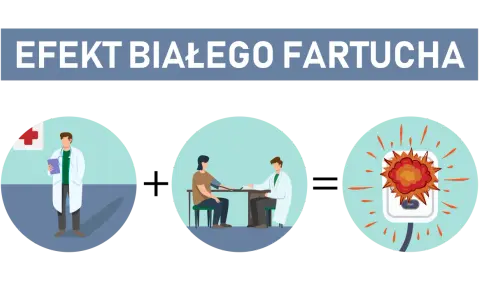 Syndrom białego fartucha: Jak opanować lęk i ciśnienie?