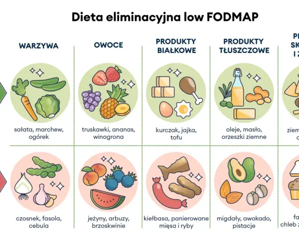 IBS: Dieta LOW FODMAP. Jedz bez bólu, odzyskaj komfort jelit.