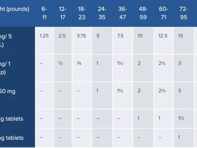 Tabela dawkowania leku heviran 400 dla dzieci wg wagi. Podane są dawki w ml, łyżeczkach i tabletkach.