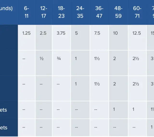 Tabela dawkowania leku heviran 400 dla dzieci wg wagi. Podane są dawki w ml, łyżeczkach i tabletkach.