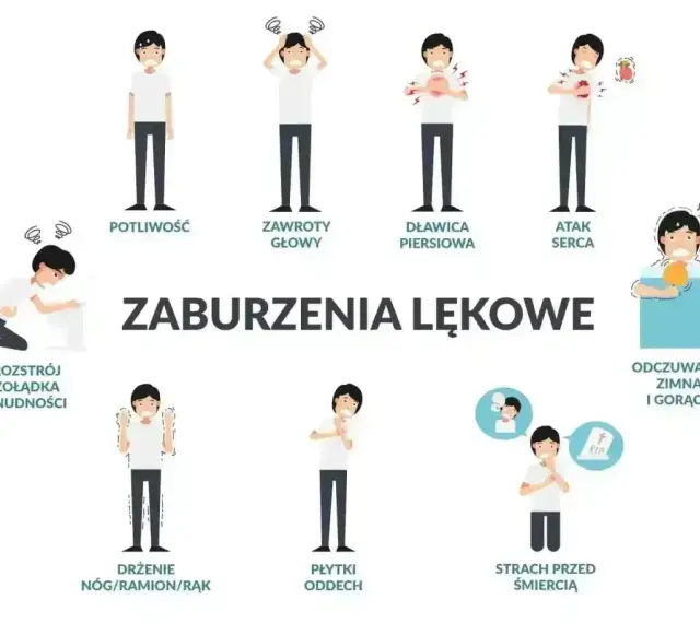 Ilustracja pokazuje objawy zaburzeń lękowych, w tym potliwość, zawroty głowy, dławicę piersiową, atak serca, rozstrój żołądka, drżenie, płytki oddech, strach przed śmiercią i odczuwanie zimna/gorąca.