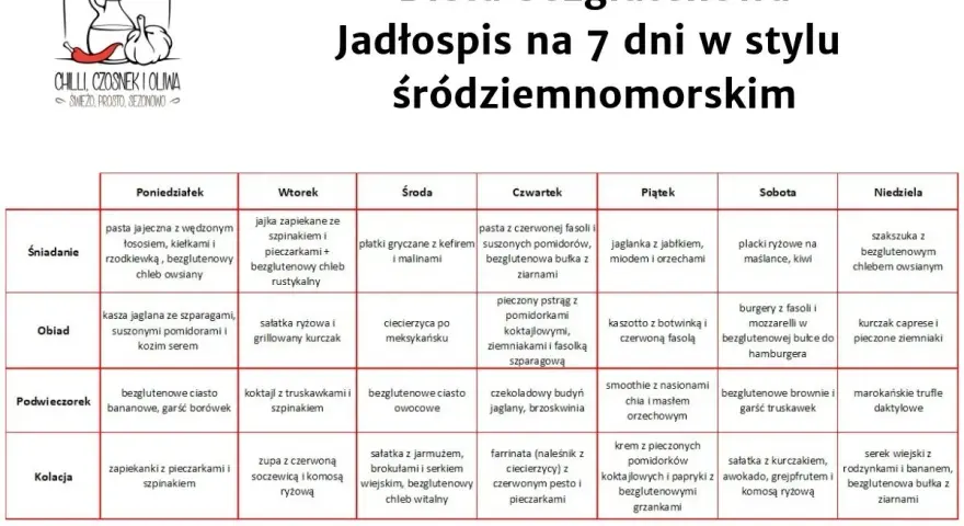 Jadłospis na 7 dni w stylu śródziemnomorskim, idealny dla osób stosujących dietę bezglutenową. Tabela zawiera propozycje posiłków na każdy dzień tygodnia.
