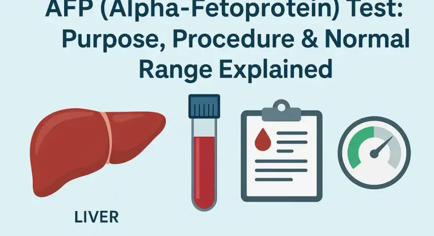 Badanie AFP (Alfa-fetoproteina) to test oceniający wątrobę. Grafika pokazuje wątrobę, probówkę z krwią i wyniki.