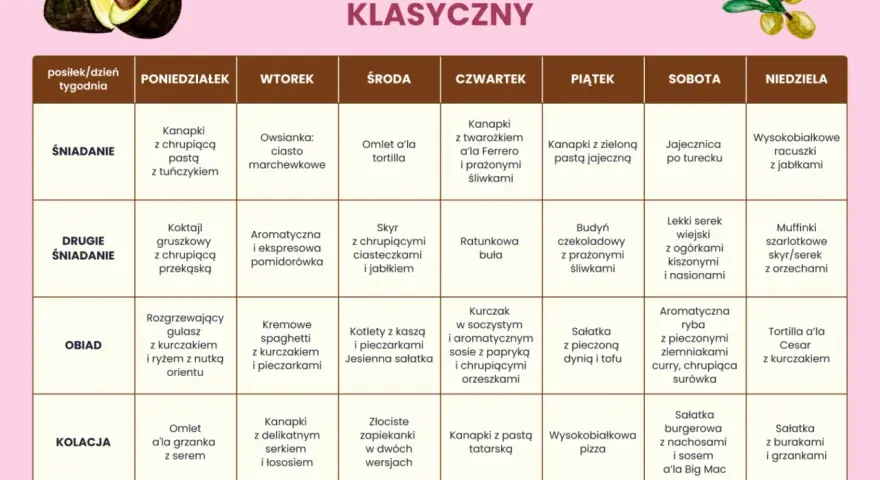 Tabela z jadłospisem klasycznym na tydzień, z podziałem na posiłki i dni tygodnia.