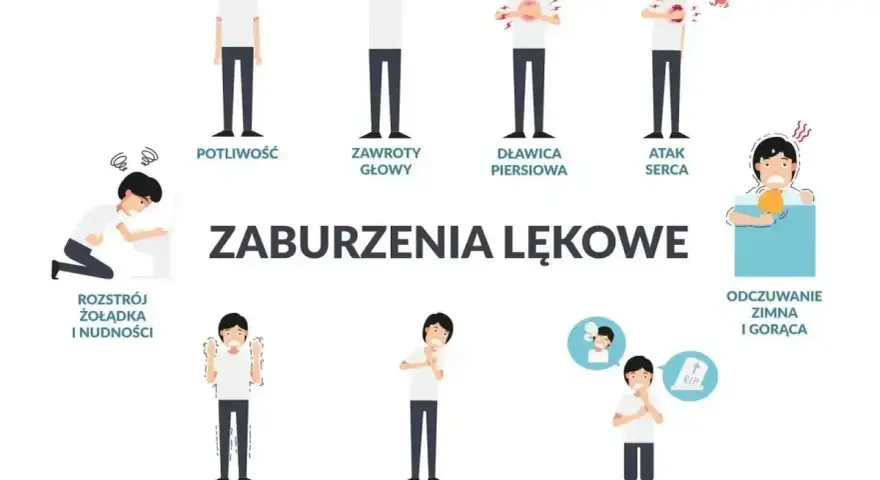 Ilustracja pokazuje objawy zaburzeń lękowych, takie jak potliwość, zawroty głowy, dławica piersiowa, atak serca, rozstrój żołądka, drżenie, płytki oddech, strach przed śmiercią, odczuwanie zimna i gorąca.
