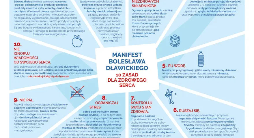Nie ignoruj objawów, jak ból w klatce piersiowej, które mogą wskazywać na anginę. Dbaj o serce!