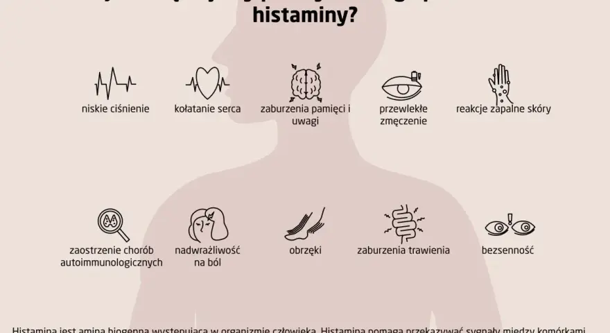 Objawy podwyższonej histaminy: niskie ciśnienie, kołatanie serca, zaburzenia pamięci, zmęczenie, reakcje skórne, problemy z trawieniem, bezsenność.
