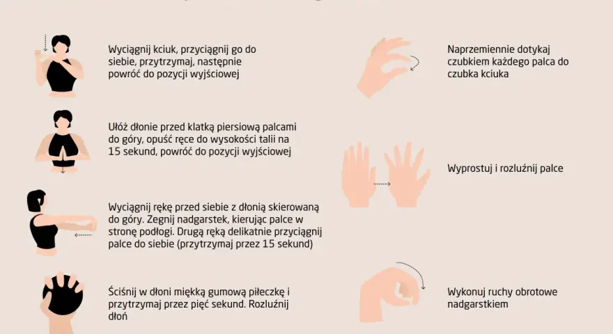 Ćwiczenia na zespół cieśni nadgarstka: rozciąganie kciuka, dotykanie palcami, wyprostowanie dłoni, ruchy obrotowe nadgarstkiem.