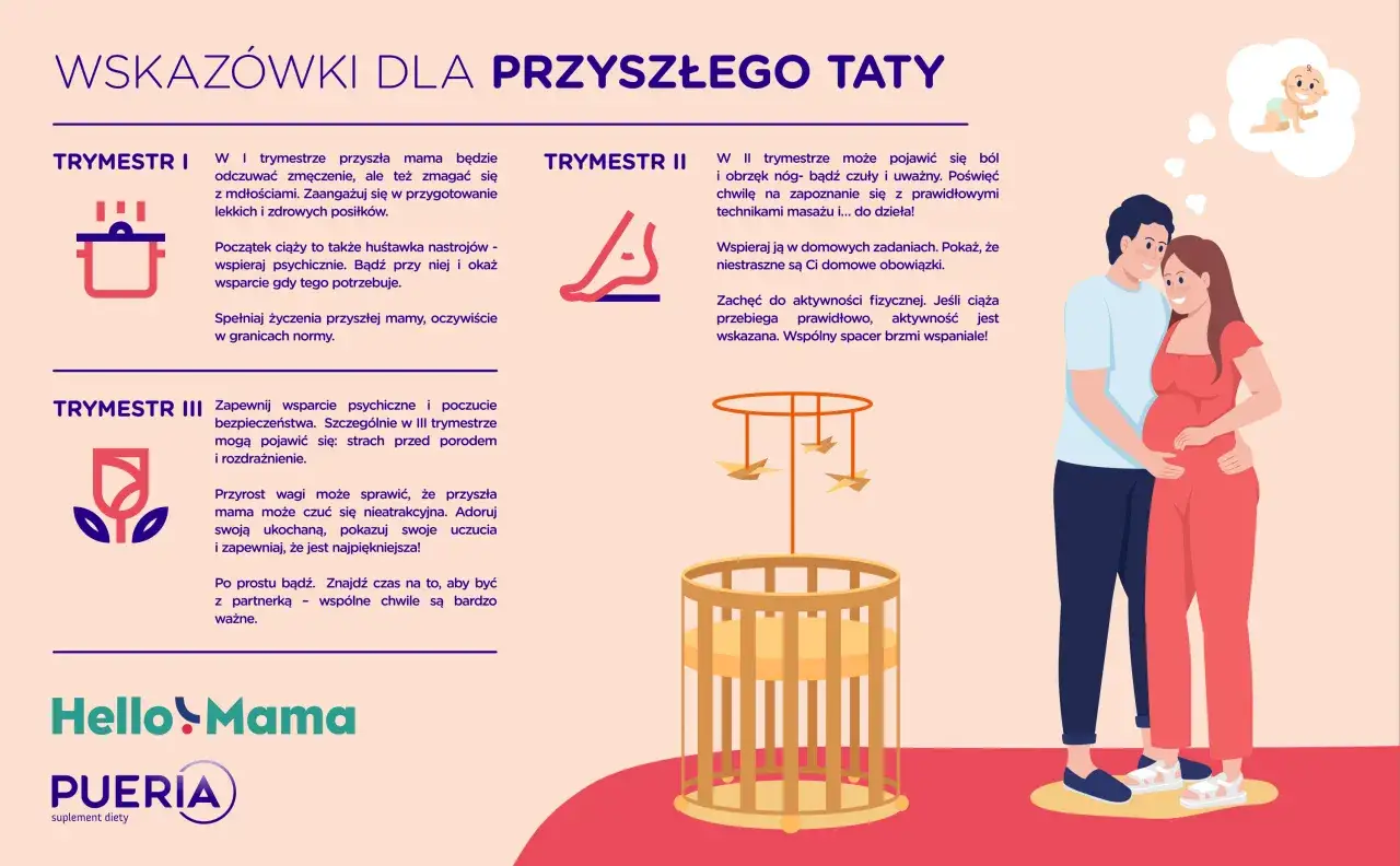 Mężczyzna z ciążowym brzuchem lub z objawami ciąży
