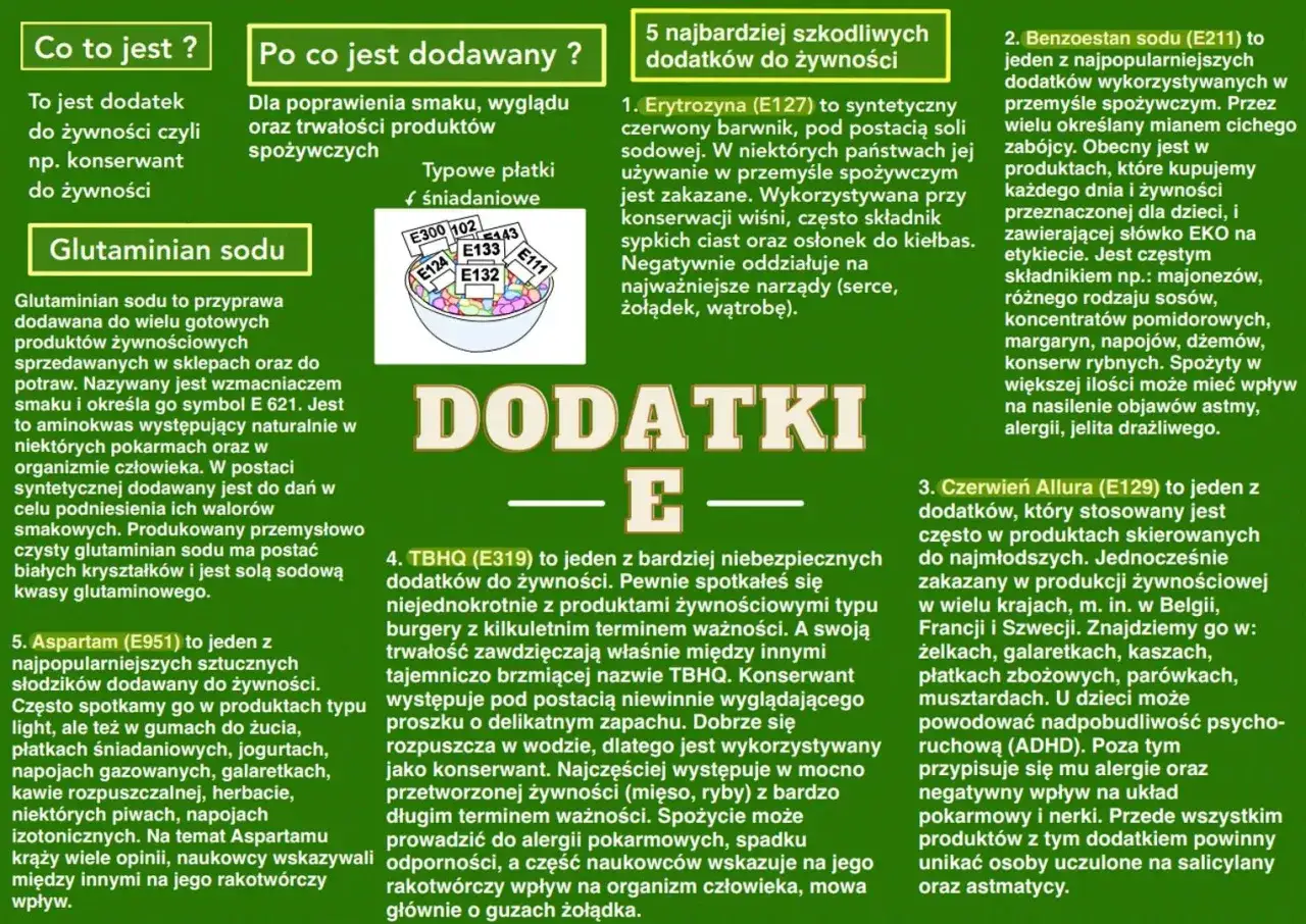 Glutaminian sodu budowa chemiczna i produkty spożywcze