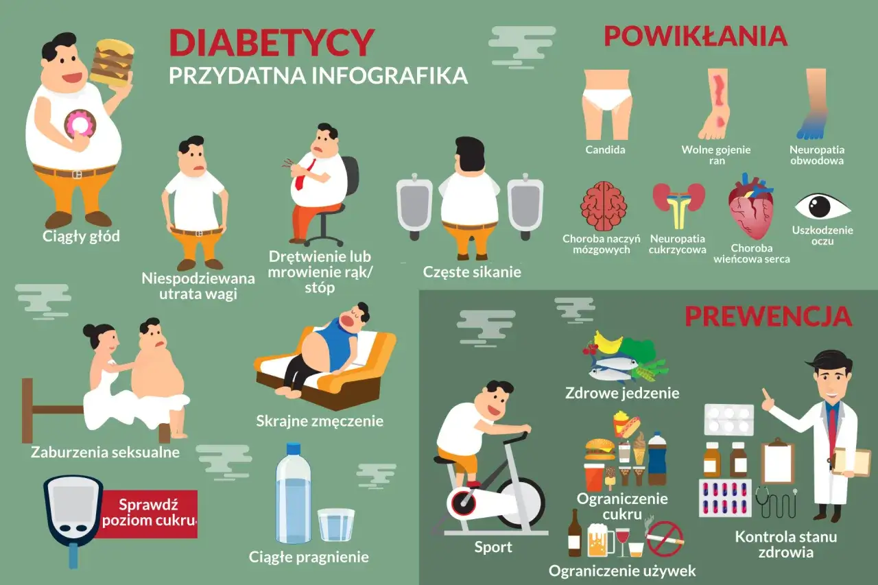 Objawy cukrzycy typu 2: ciągły głód, utrata wagi, drętwienie, zmęczenie, pragnienie. Powikłania i prewencja.
