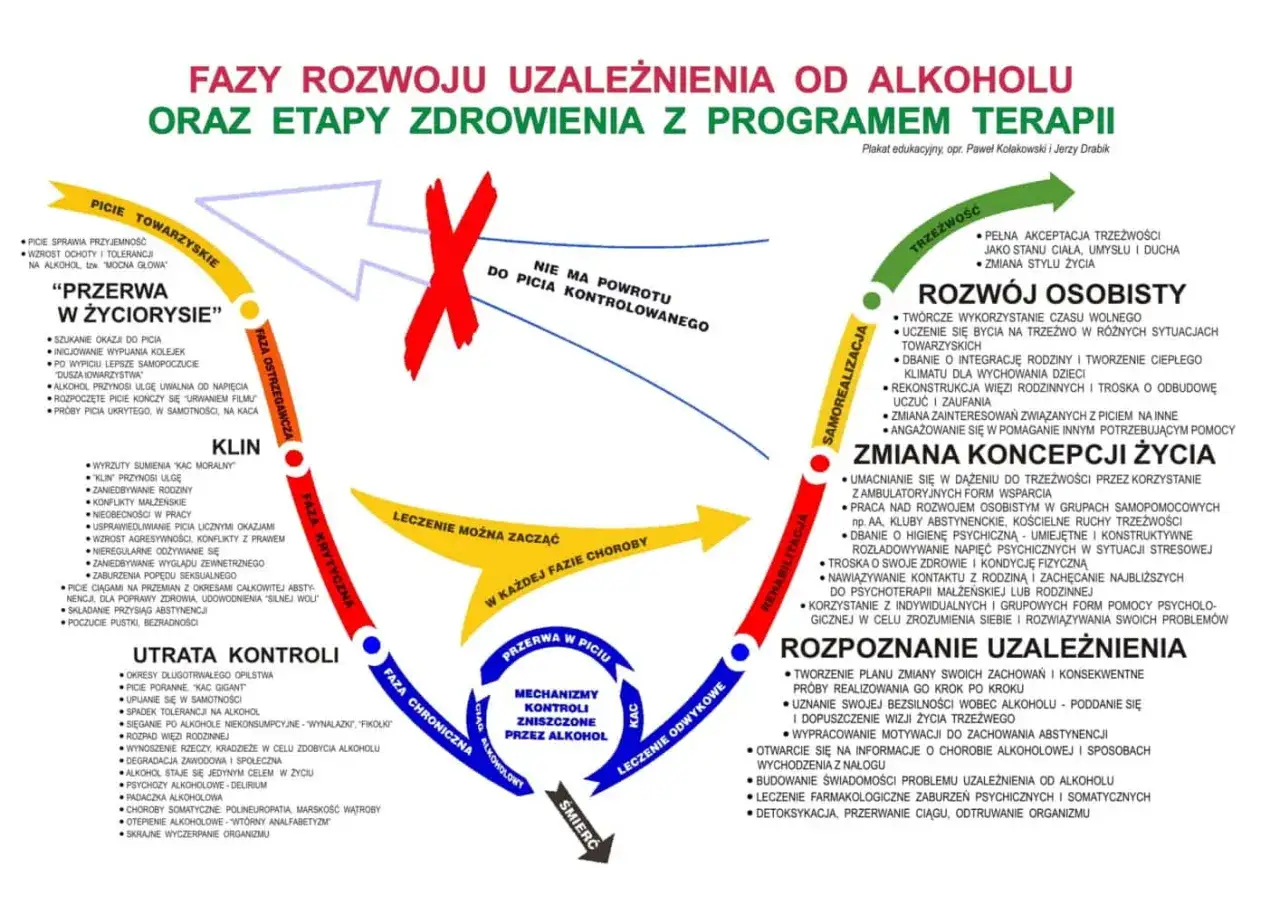 Alkoholowy zesp&oacute;ł abstynencyjny mechanizm