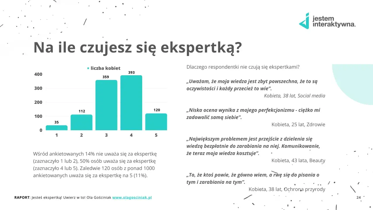 kobieta sukcesu niepewna siebie