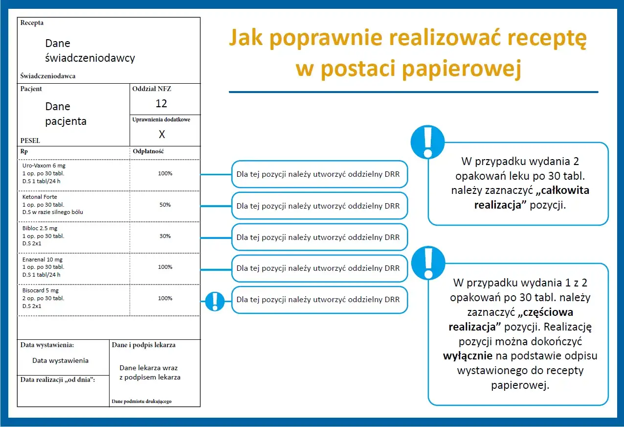 Lekarz wyjaśniający pacjentowi zasady refundacji
