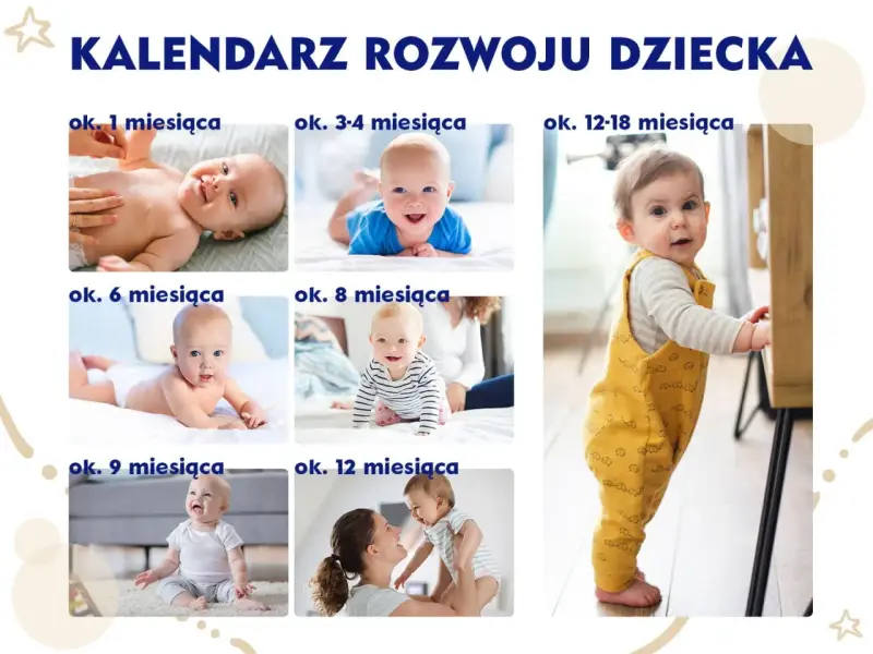 Kalejdoskop niemowlęcych uśmiechów i postępów. Od pierwszych miesięcy do pierwszych kroków, każdy skok rozwojowy dziecka jest magiczny.