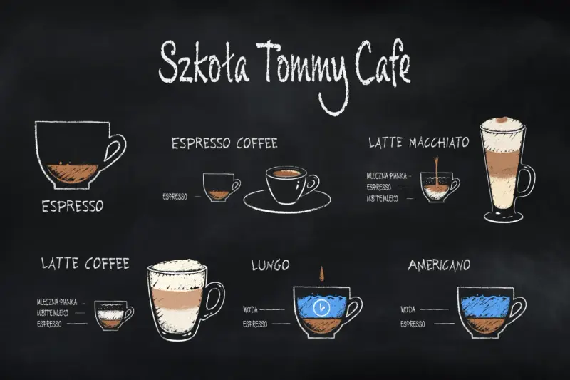 Rysunki kaw: espresso, latte, lungo, americano, latte macchiato. Dowiedz się, ile kofeiny ma kawa w zależności od jej rodzaju.